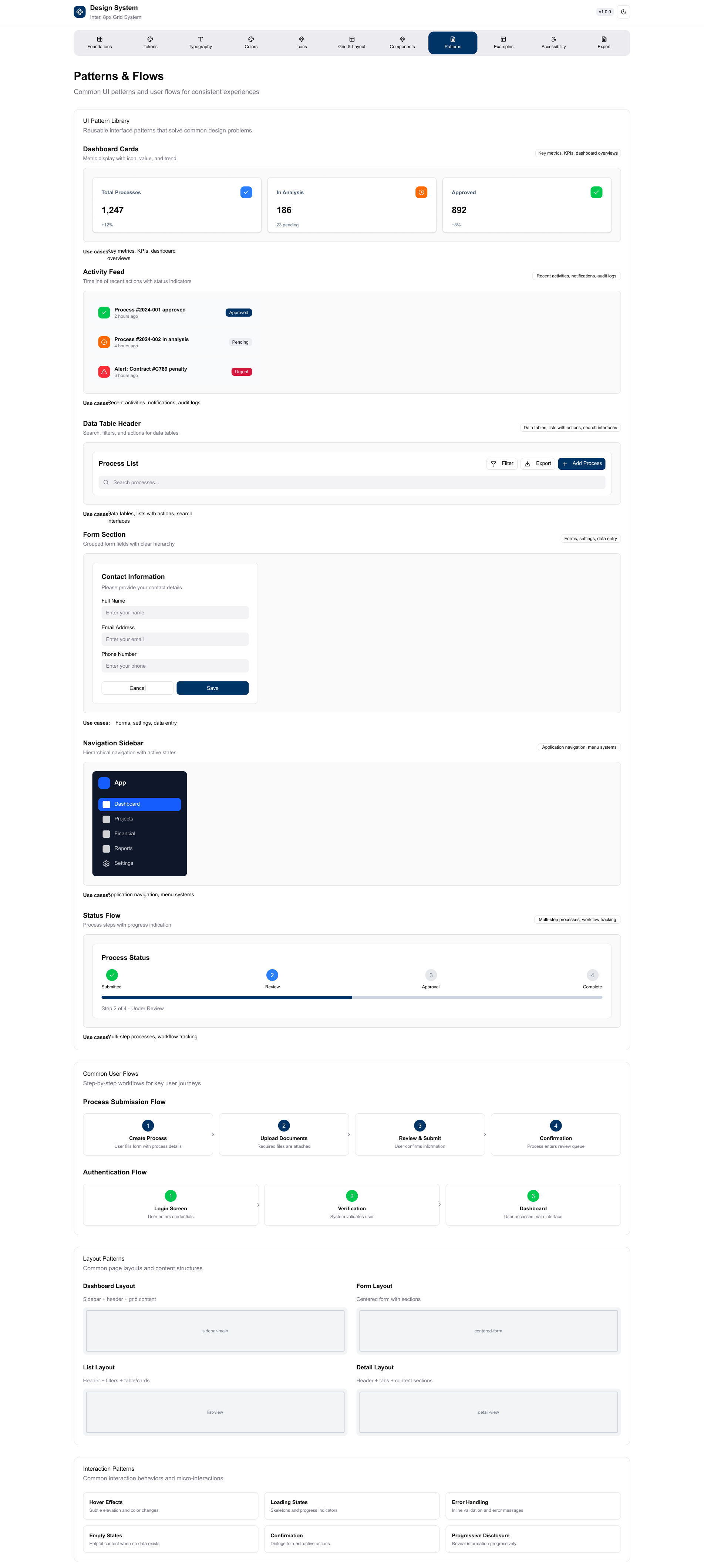 Padrões — KPIs, tabela, timeline e fluxos de uso