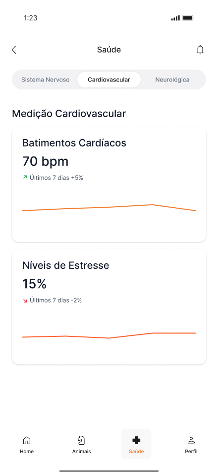 Saúde — leitura cardiovascular